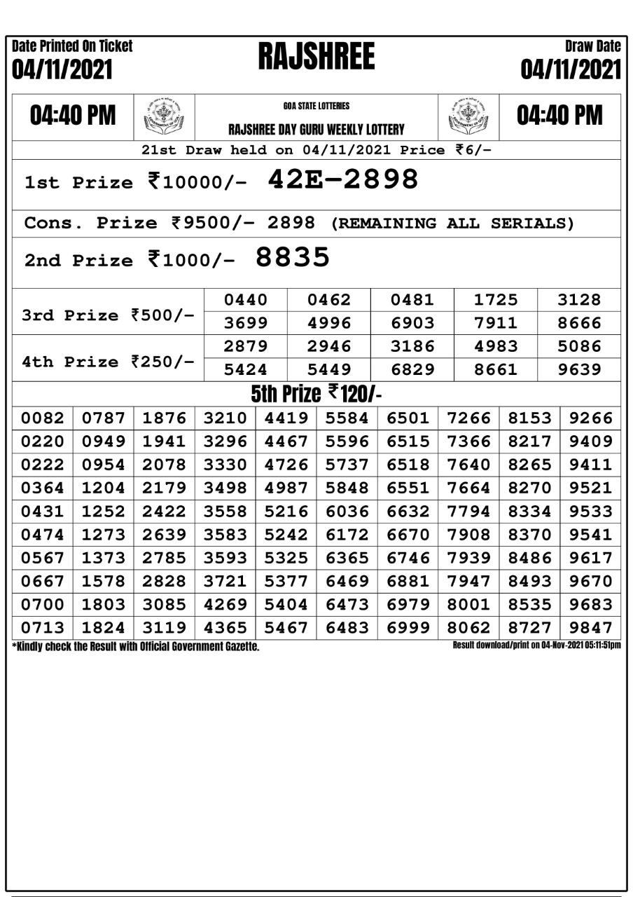 Rajshree Day Guru Weekly Lottery Result 4.40 PM 04.11.2021