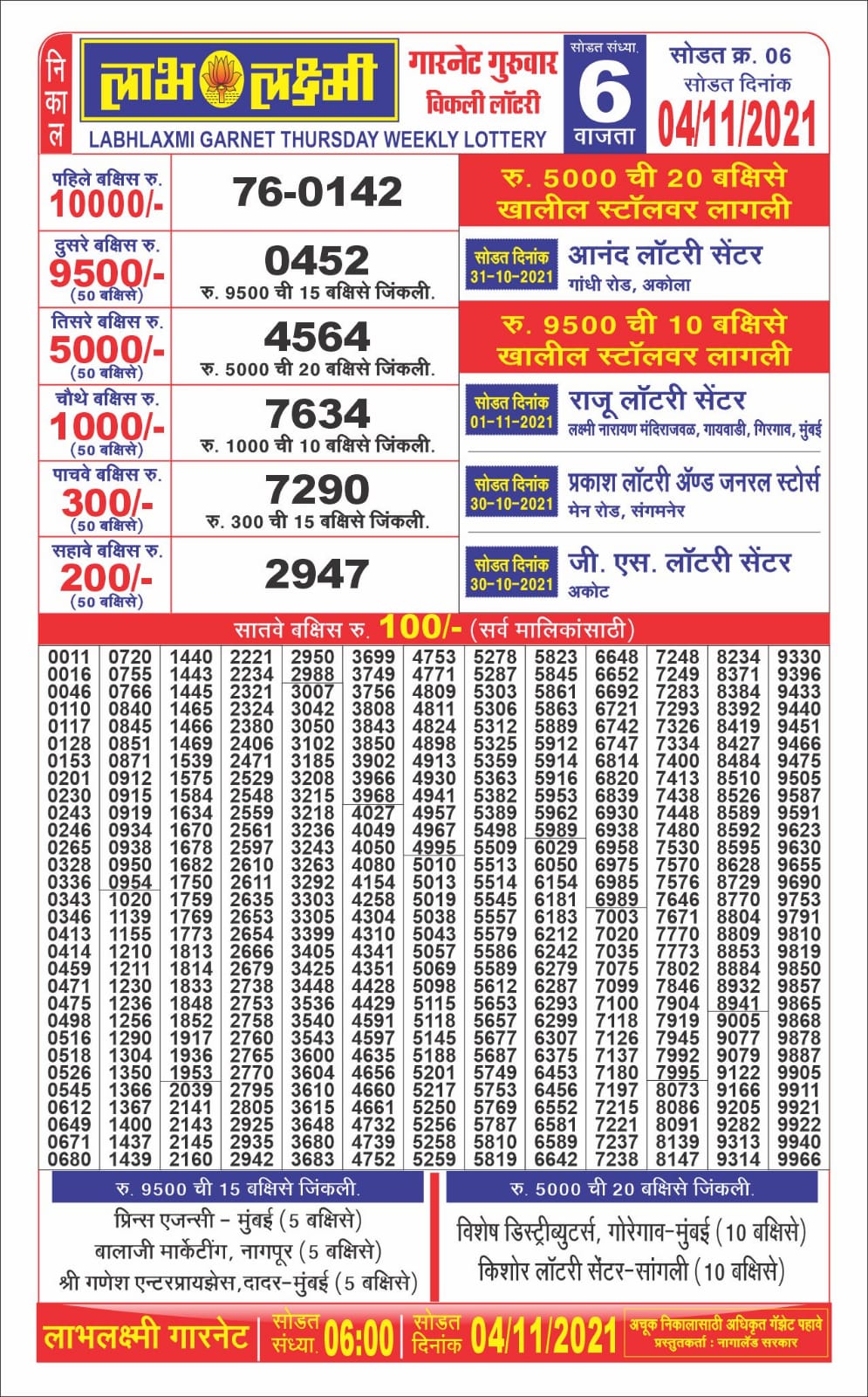 Labhlaxmi 6pm Lottery Result 04.11.2021