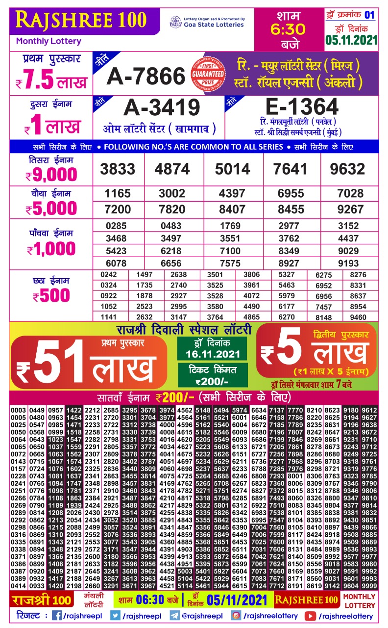 Rajshree 100 monthly lottery result 05.11.2021