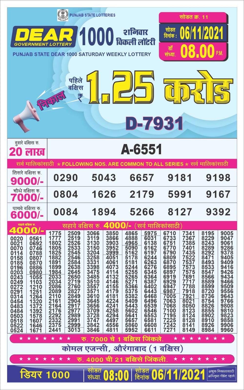 Dear 1000 Lottery Result – 06.11.2021