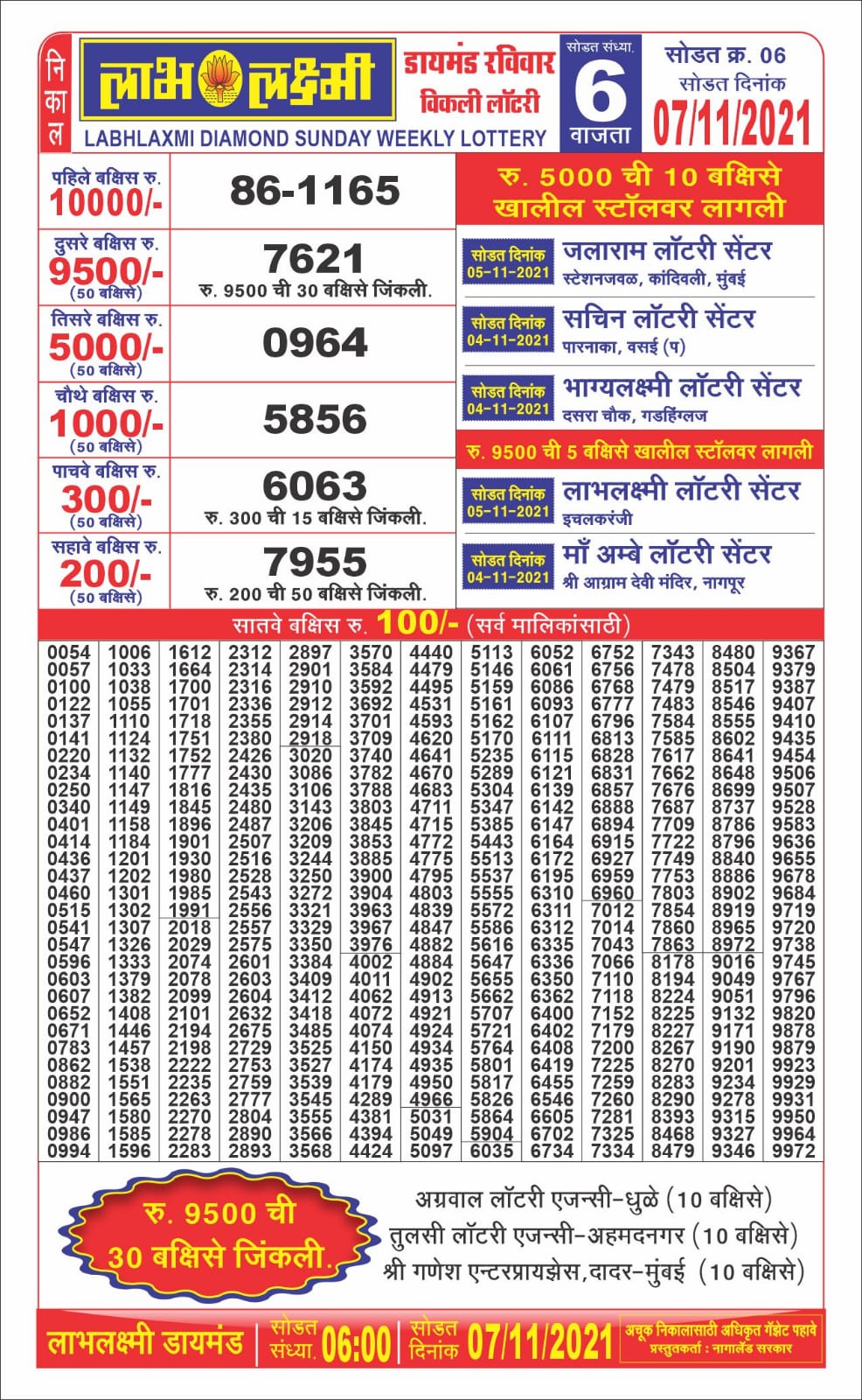 Labhlaxmi 6pm Lottery Result 07.11.2021