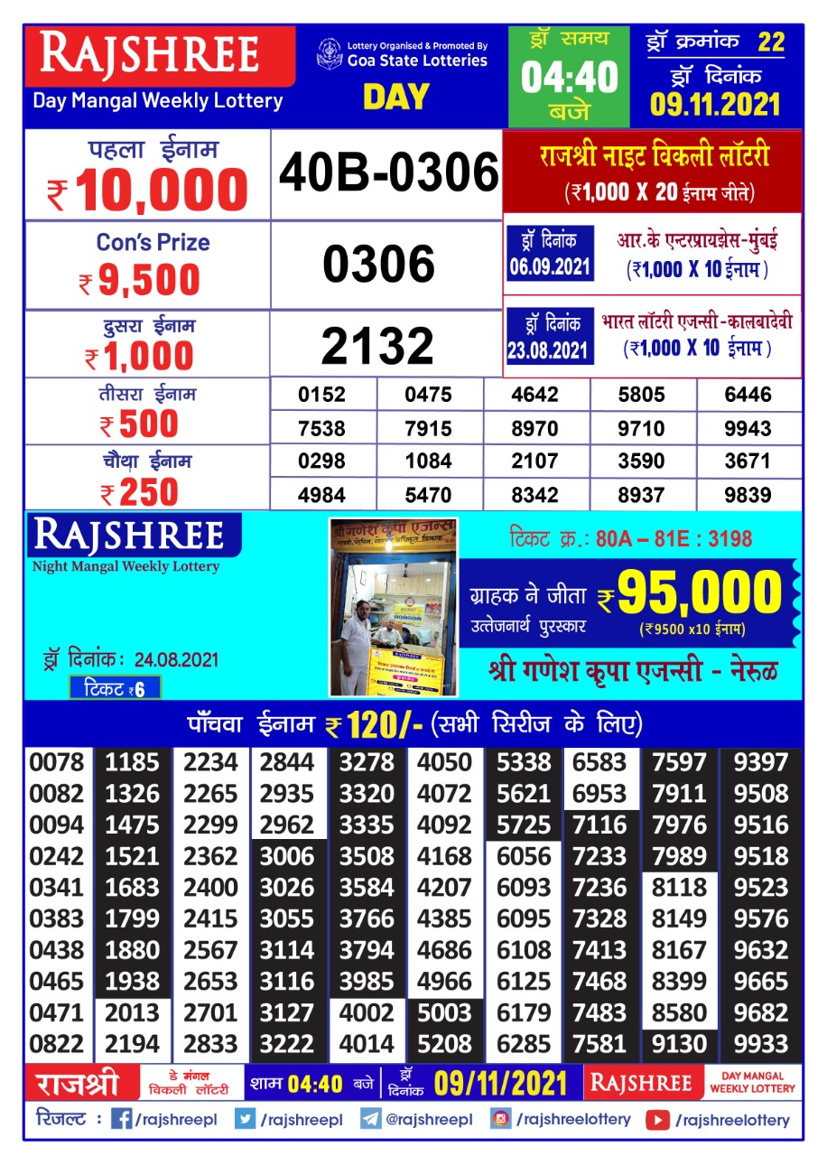 Rajshree Day Mangal Weekly Lottery Result 4.40 PM 09.11.2021