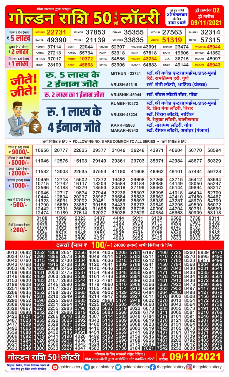 Golden Rashi 50 monthly lottery result 5 pm 09.11.2021