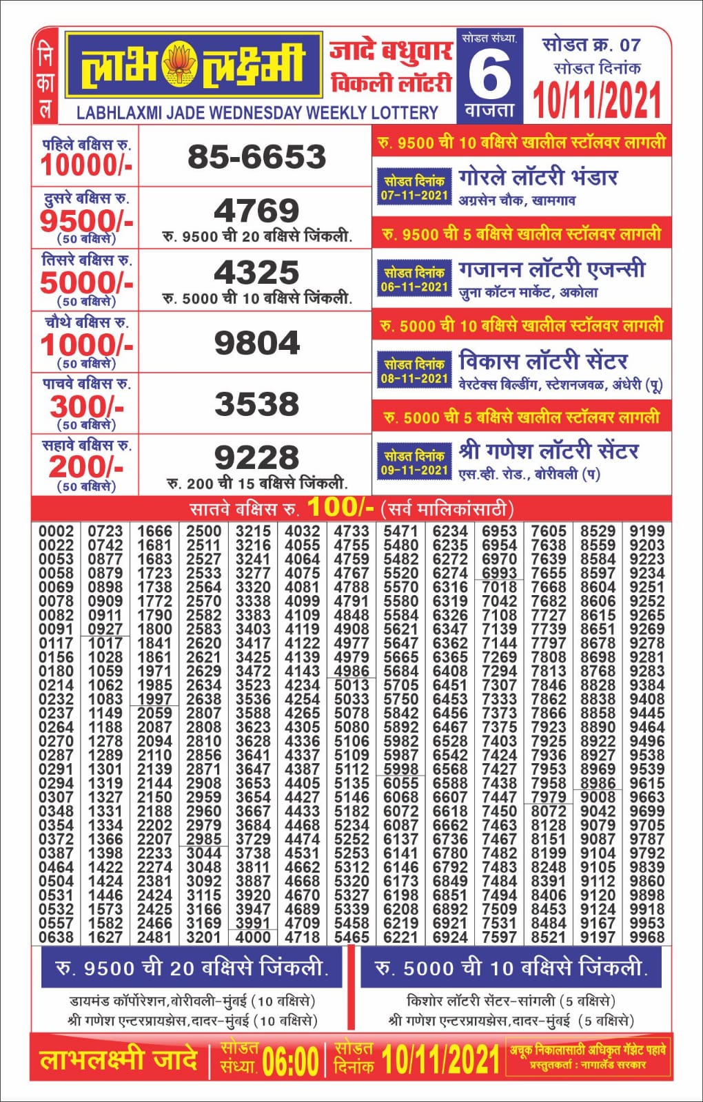 Labhlaxmi 6pm Lottery Result 10.11.2021