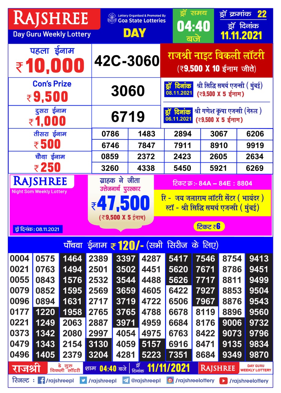 Rajshree Day Guru Weekly Lottery Result 4.40 PM 11.11.2021