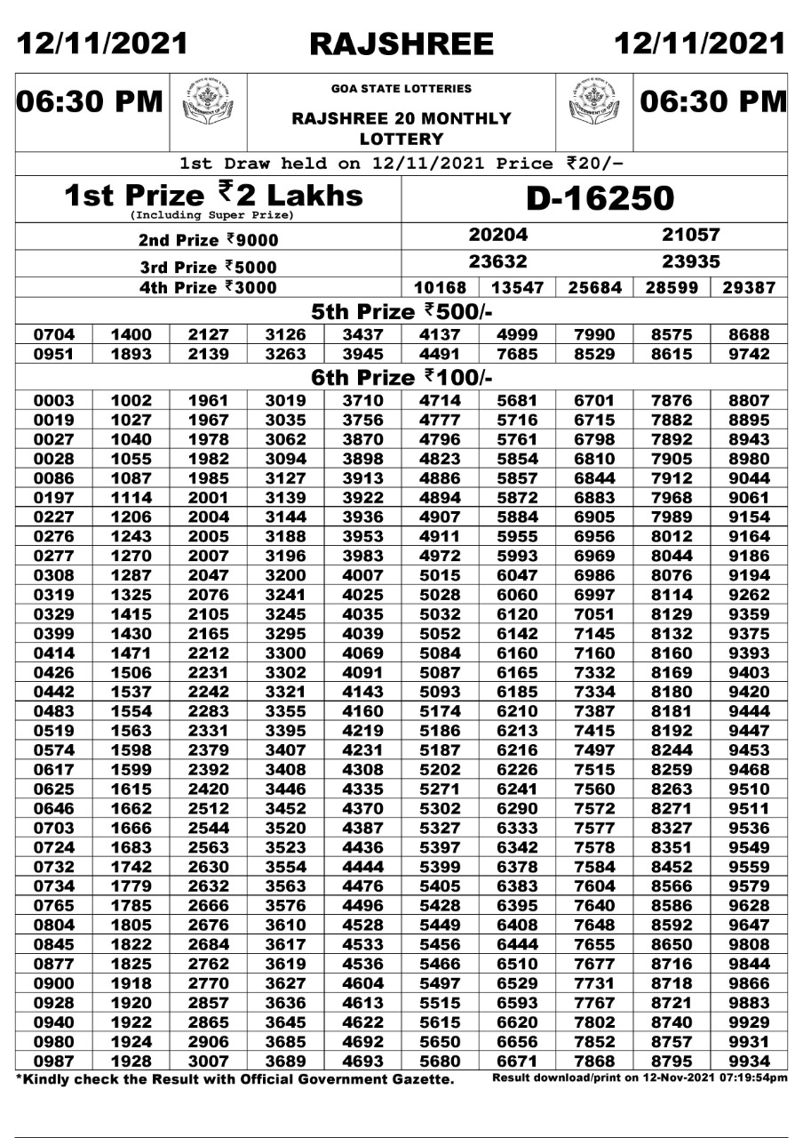 Rajshree Bhushan Shukra Weekly Lottery Result 6.30PM 12.11.2021