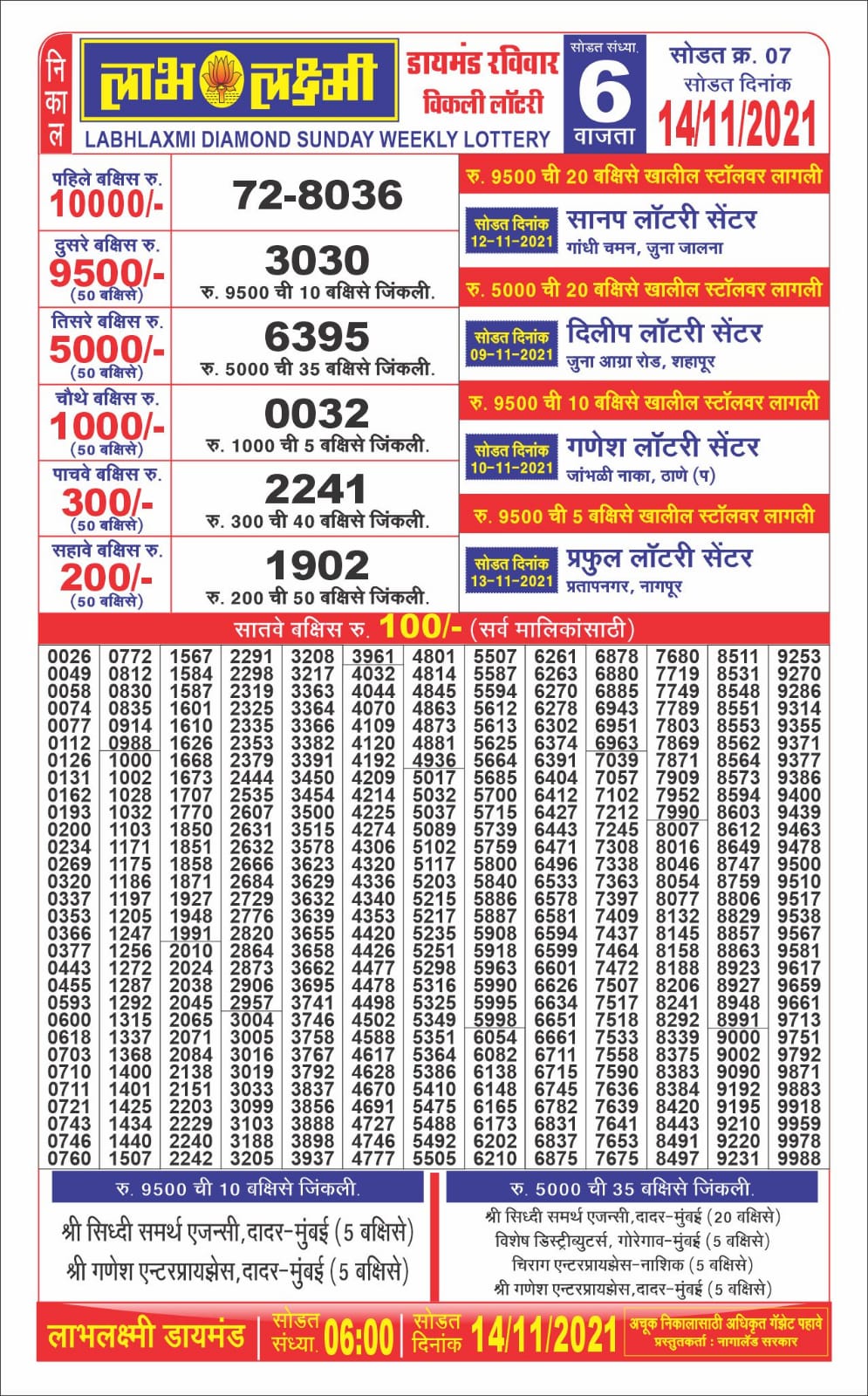 Labhlaxmi 6pm Lottery Result 14.11.2021