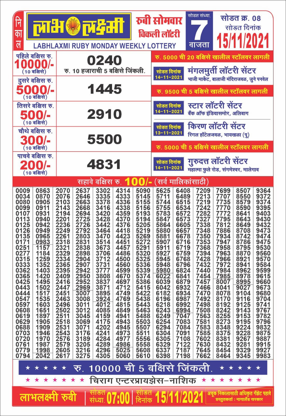 Labhlaxmi 7pm Lottery Result 15.11.2021