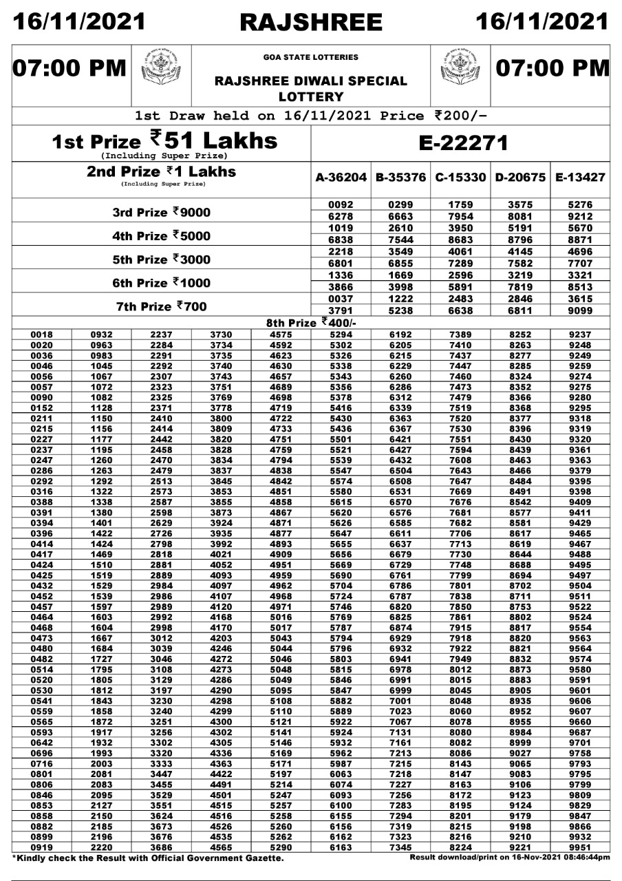 Rajshree Diwali Special Lottery Result 16.11.2021