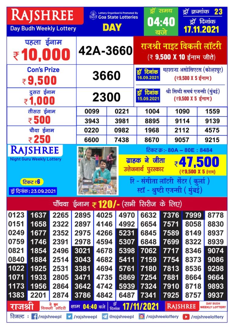 Rajshree day Budh Weekly Lottery Result 4.40 pm 17.11.2021
