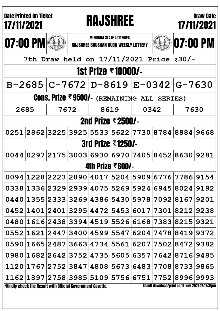 Rajshree Bhushan Budh Weekly Lottery Result 17.11.2021