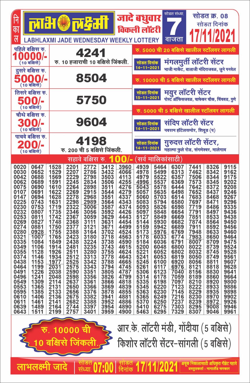 Labhlaxmi 7pm Lottery Result 17.11.2021