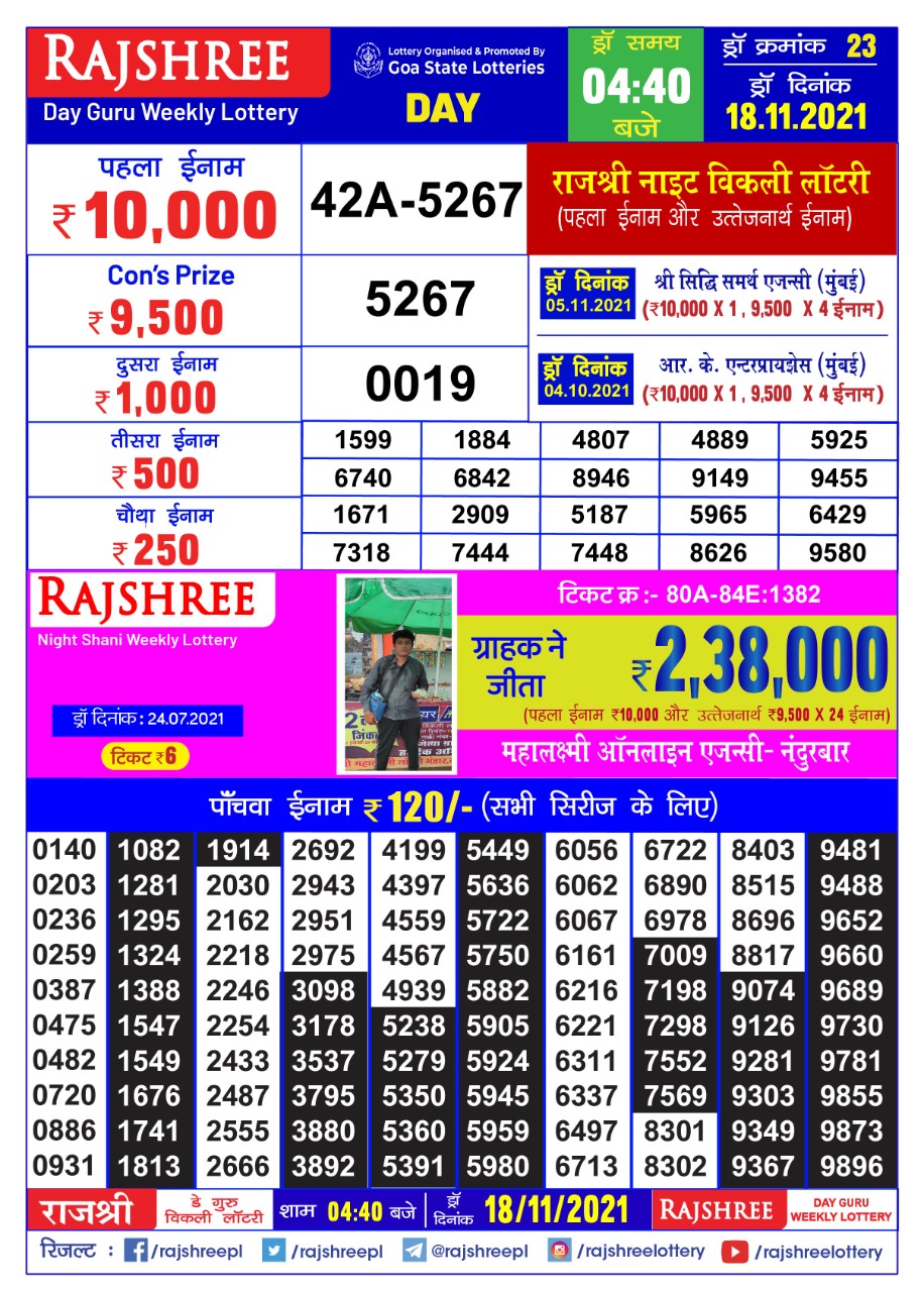 Rajshree day Guru Weekly Lottery Result 4.40 pm 18.11.2021