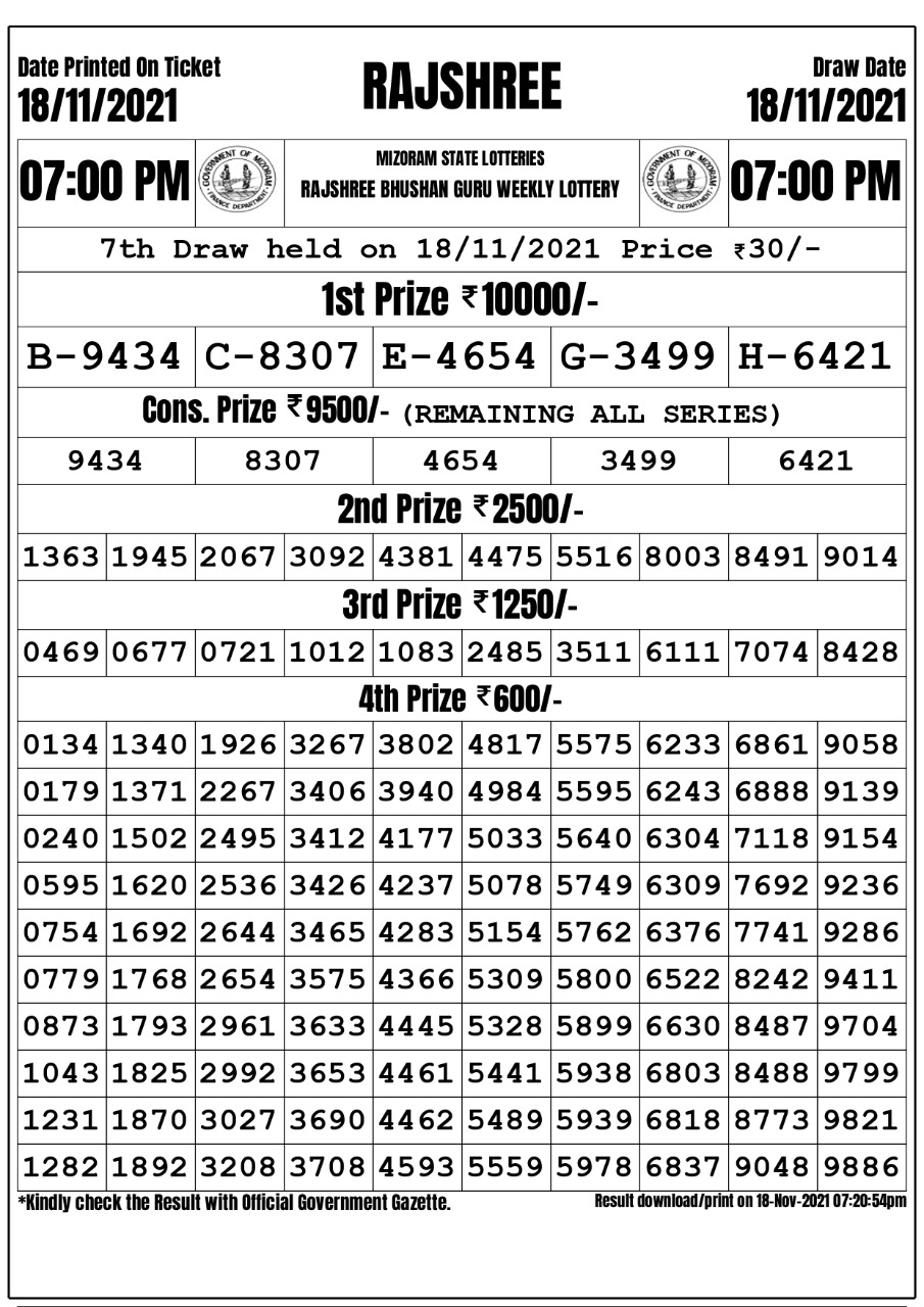 Rajshree Bhushan Guru Weekly Lottery Result 18.11.2021