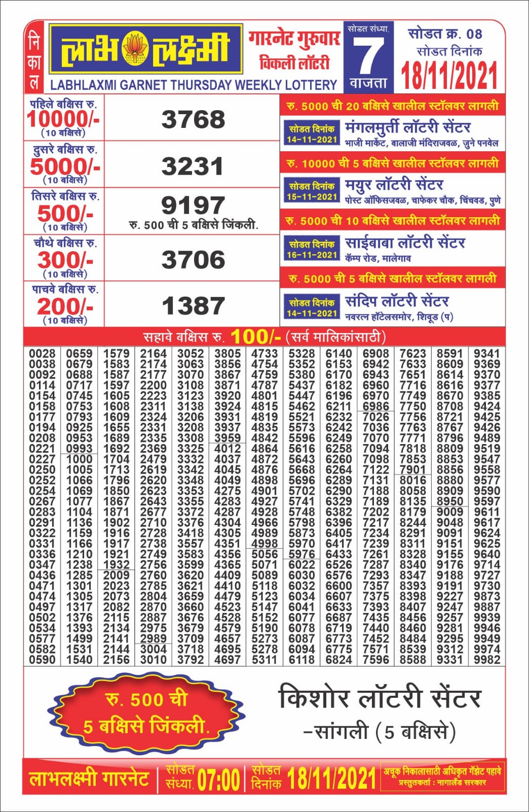 Labhlaxmi 7pm Lottery Result 18.11.2021