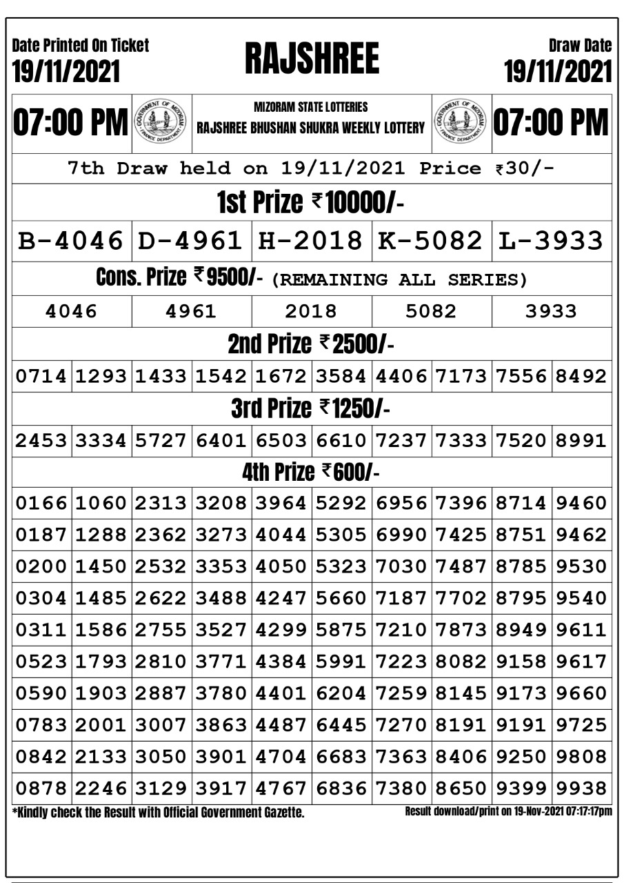 Rajshree Bhushan Shukra Weekly Lottery Result 19.11.2021