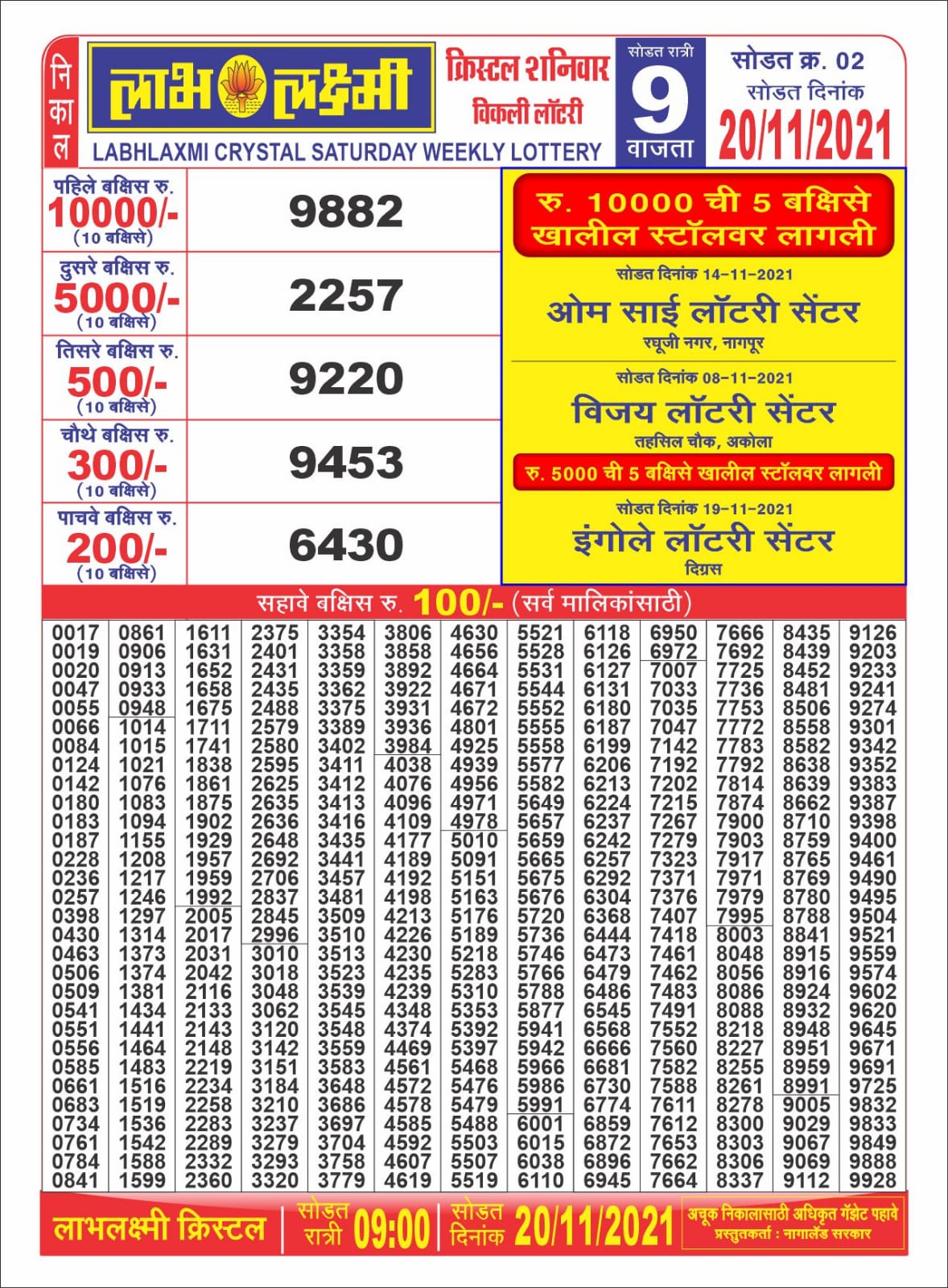 Labhlaxmi 9PM  Lottery Result 20.11.2021