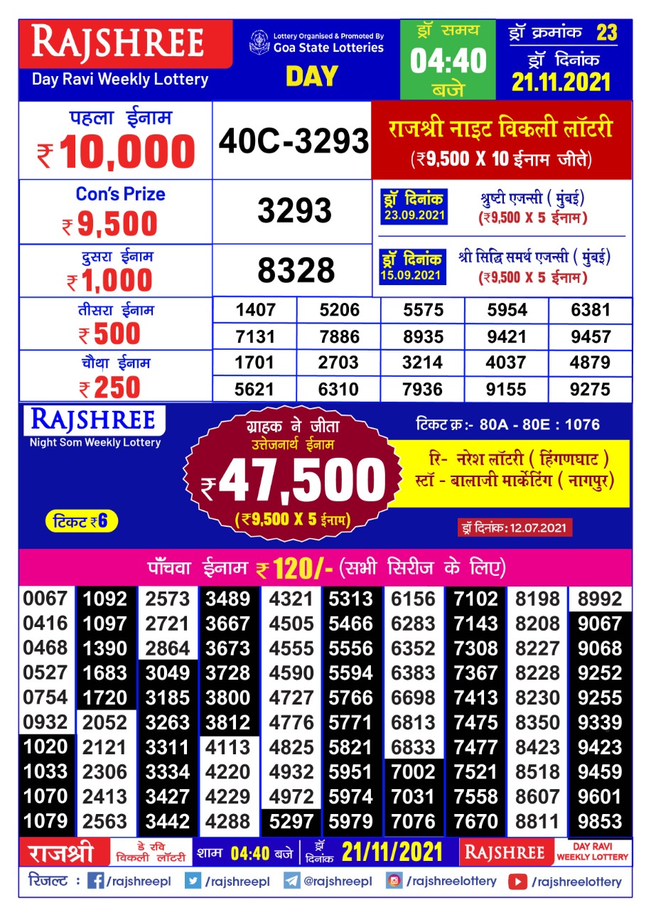 Rajshree Day Ravi Weekly Lottery Result  4.40 PM 21.11.2021