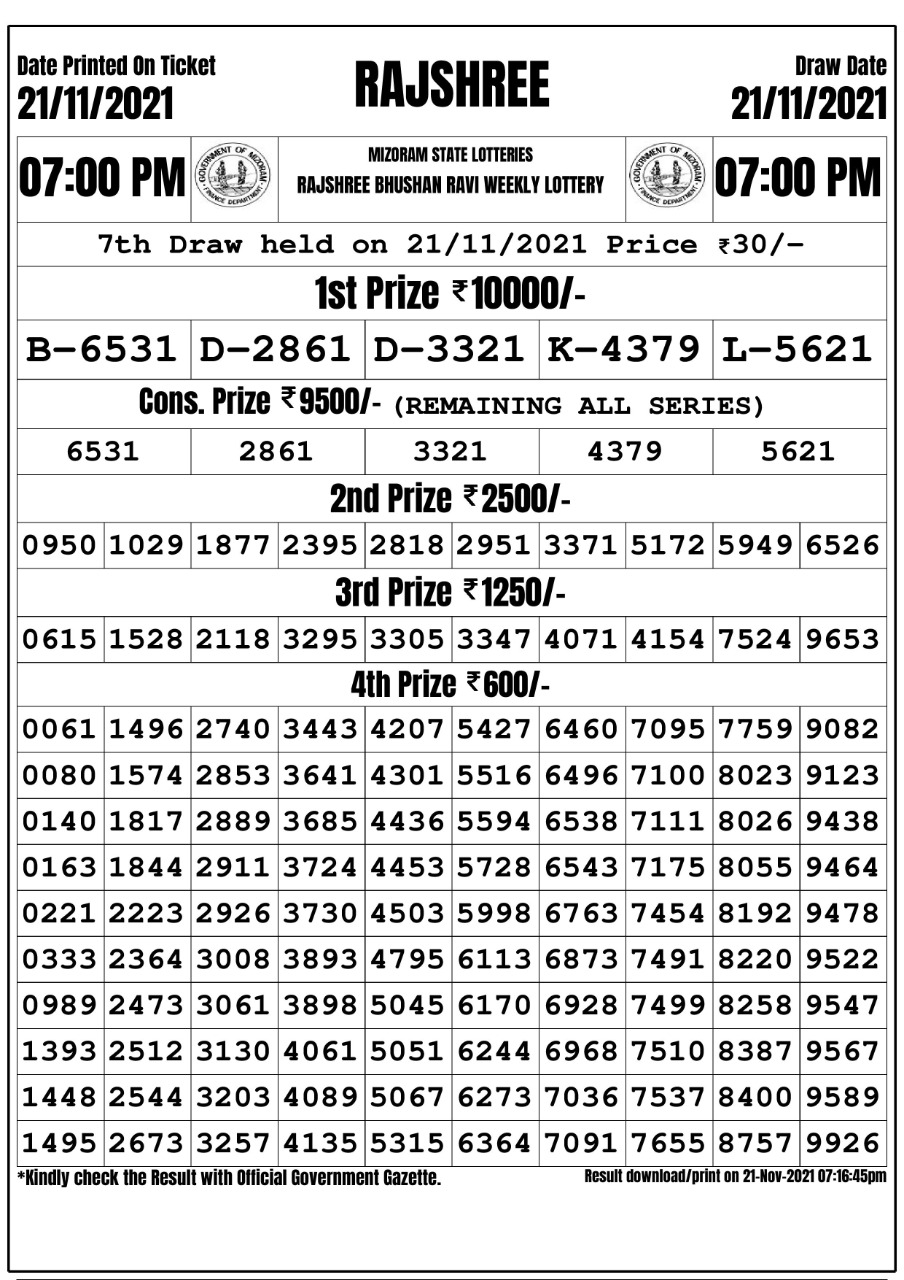 Rajshree Bhushan Ravi Weekly Lottery Result 21.11.2021