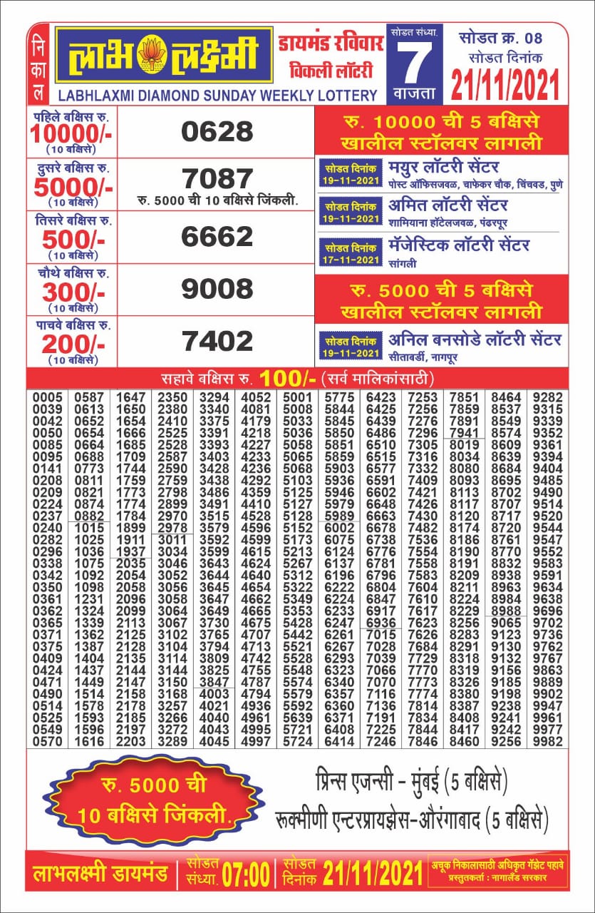 Labhlaxmi 7PM  Lottery Result 21.11.2021