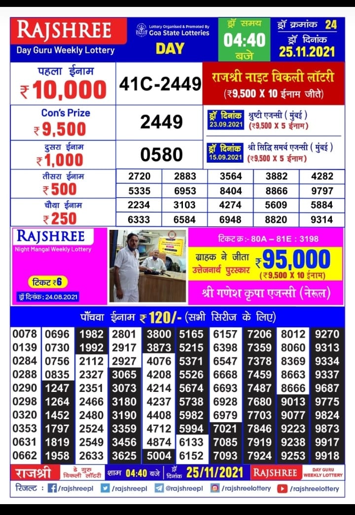 Rajshree Day Guru Weekly Lottery Result 4.40 pm  25.11.2021