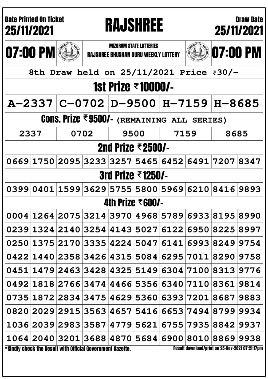 Rajshree Bhushan Guru Weekly Lottery Result 25.11.2021