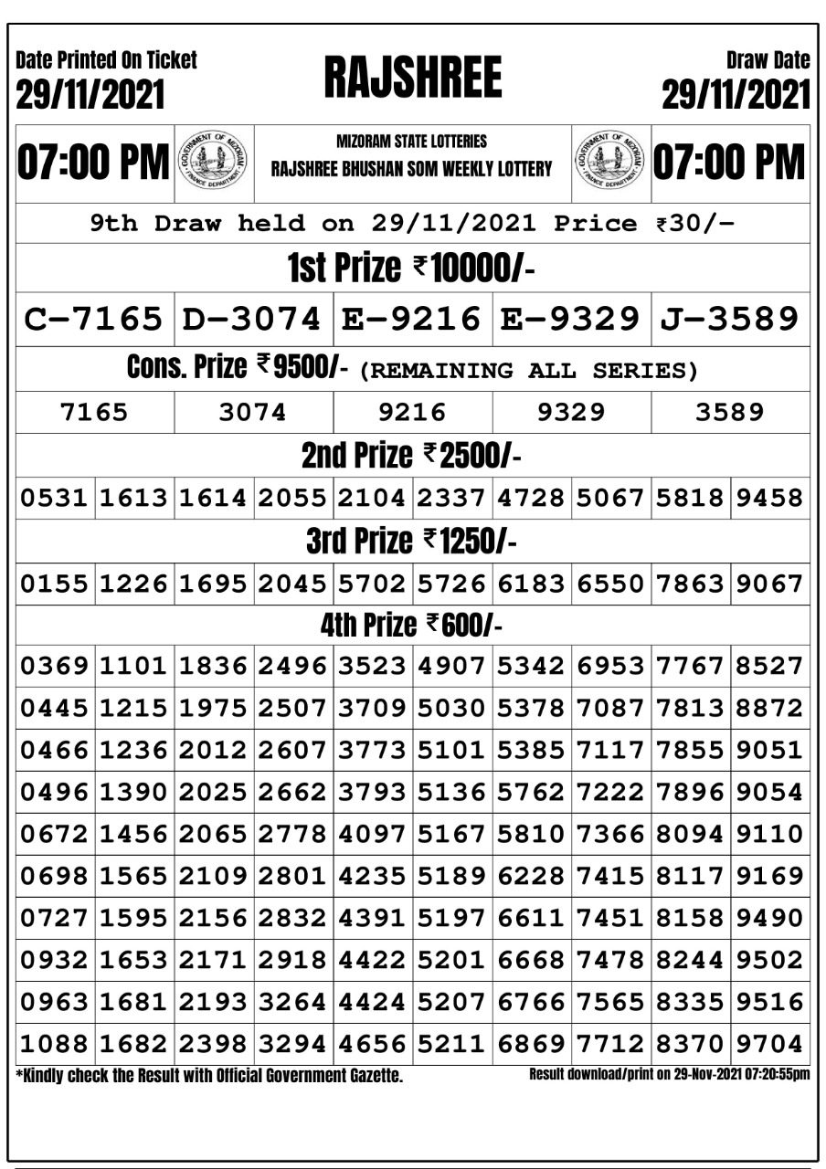 Rajshree Bhushan Som Weekly lottery result 29.11.2021