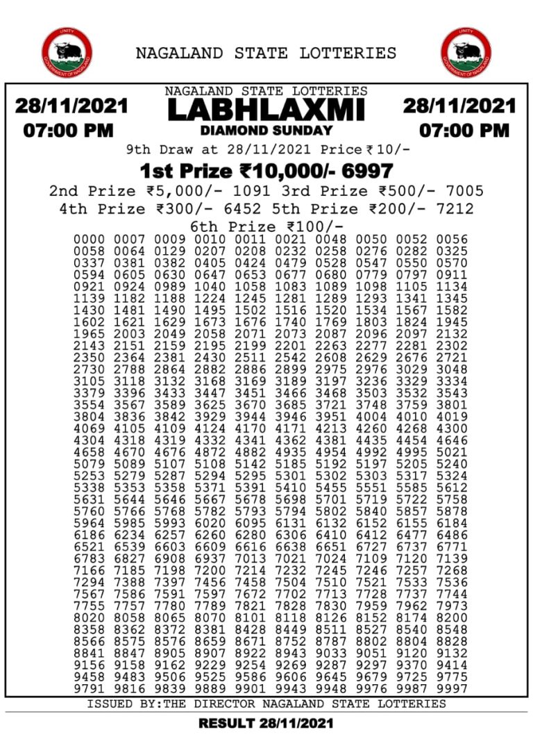 Labhlaxmi 4.00 pm Lottery Result 28.11.2021