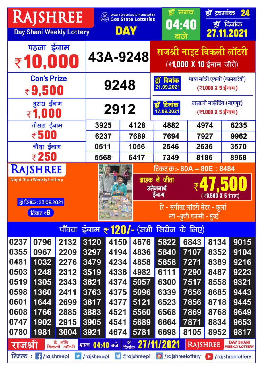 Rajshree Day Shani Weekly Lottery Result 4.40 pm 27.11.2021