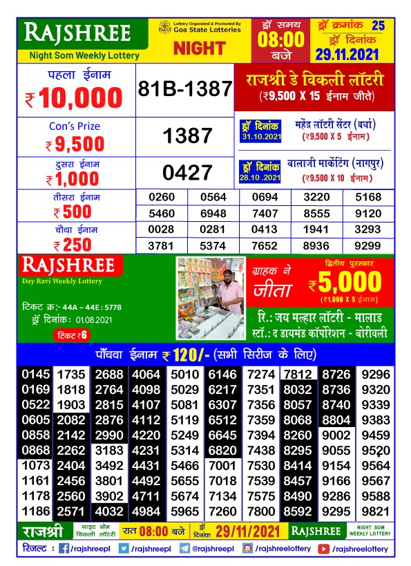 Rajshree Night Som Weekly Lottery Result 8.00 PM 29.11..2021