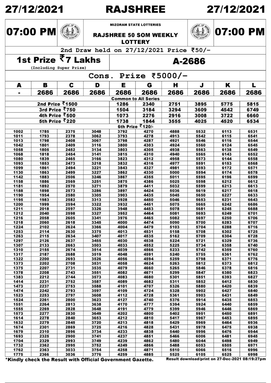 Rajshree 50 Som Weekly lottery Result 27.12.2021