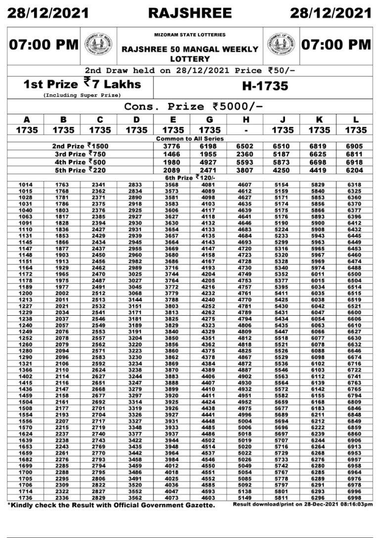 Rajshree 50 Mangal Weekly Lottery Result 28.12.2021