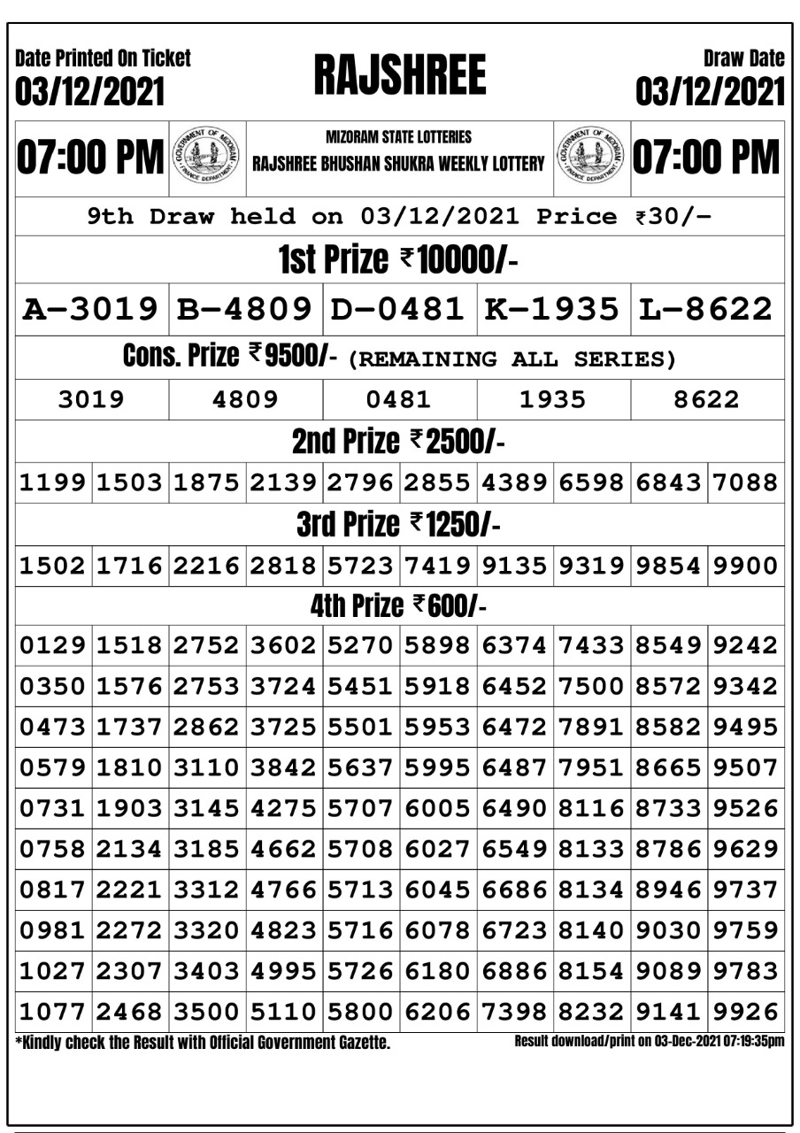 Rajshree Bhushan Shukra Weekly Lottery Result 03.12.2021