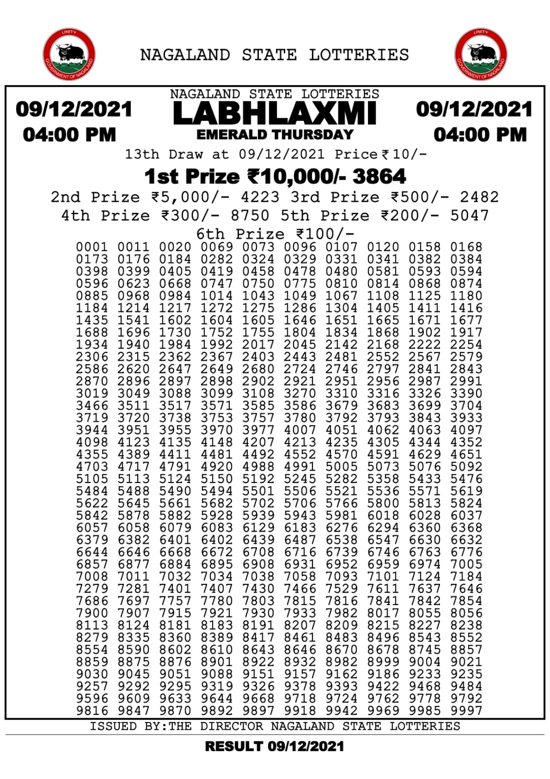 Labhlaxmi 4.00pm Lottery Result 09.12.2021