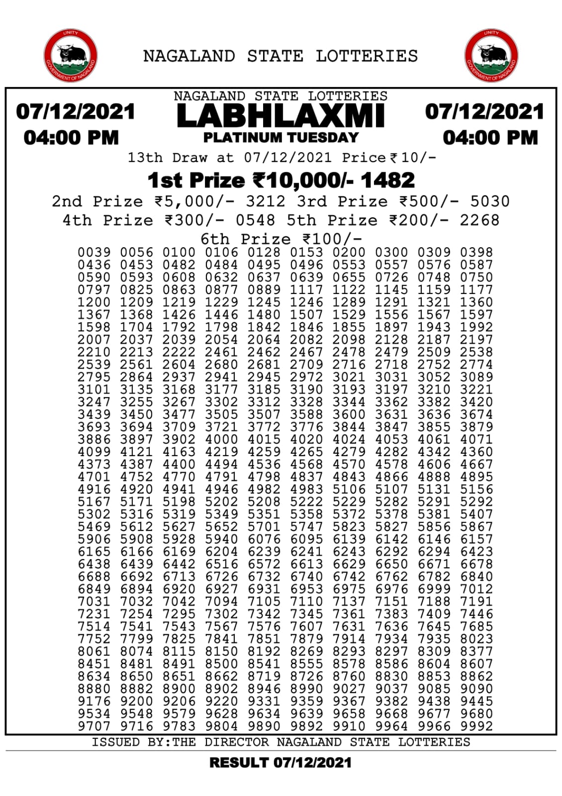 Labhlaxmi 4.00pm Lottery Result 07.12.2021