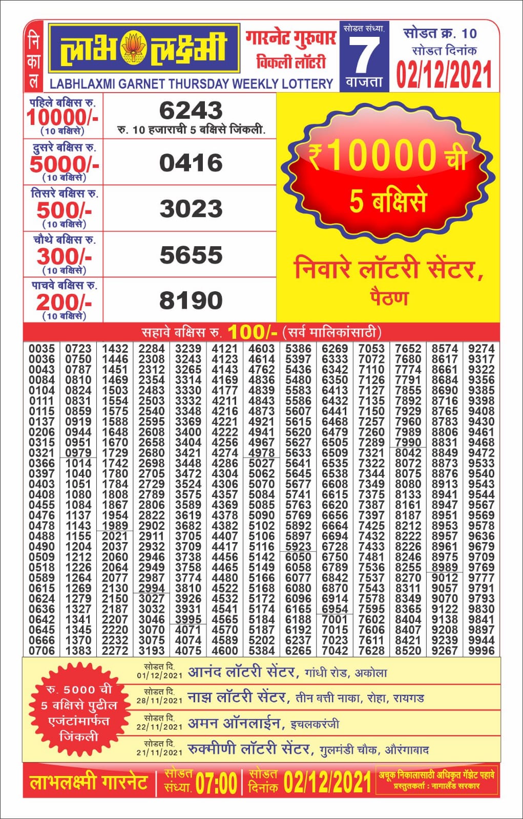 Labhlaxmi 7pm Lottery Result 02.12.2021