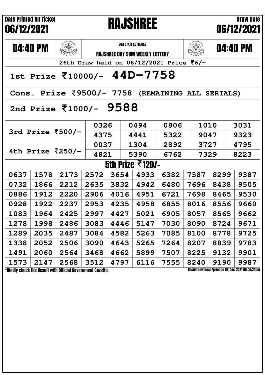 Rajshree Day Som Weekly Lottery Result 06.12.2021