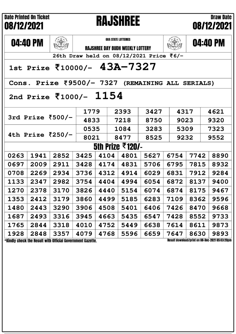 Rajshree Day Mangal Weekly Lottery Result 08.12.2021