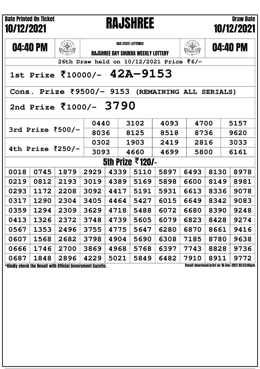 Rajshree Day Shukra Weekly Lottery Result 10.12.2021