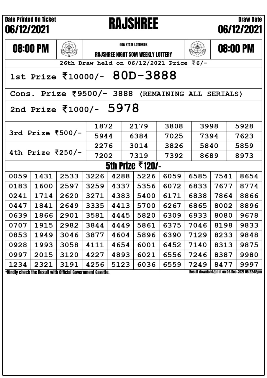 Rajshree Night Som Weekly Lottery Result 06.12.2021