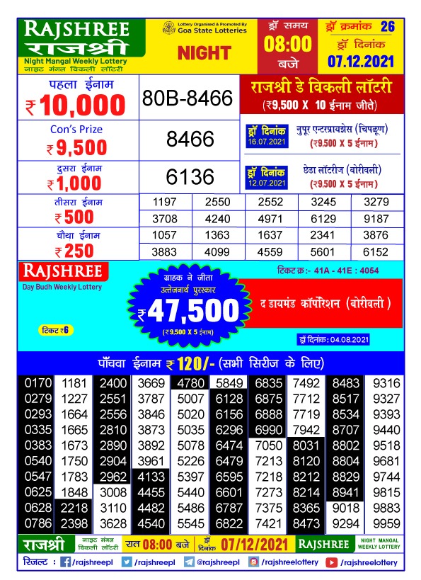 Rajshree Night Mangal Weekly Lottery Result 07.12.2021