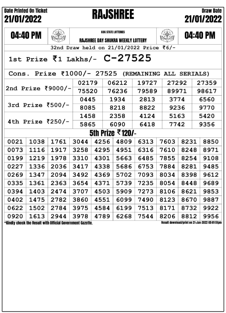 Rajshree Day Shukra weekly lottery result 21.01.2022