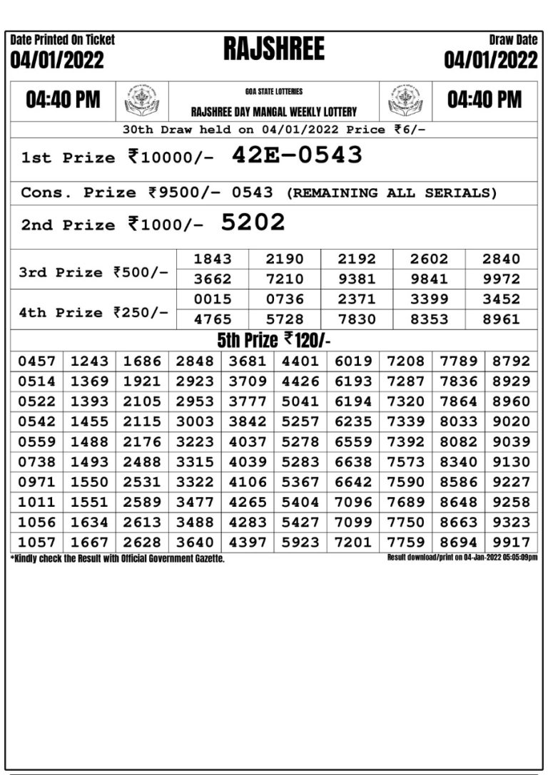 Rajshree Day Mangal Weekly lottery Result 04.01.2022