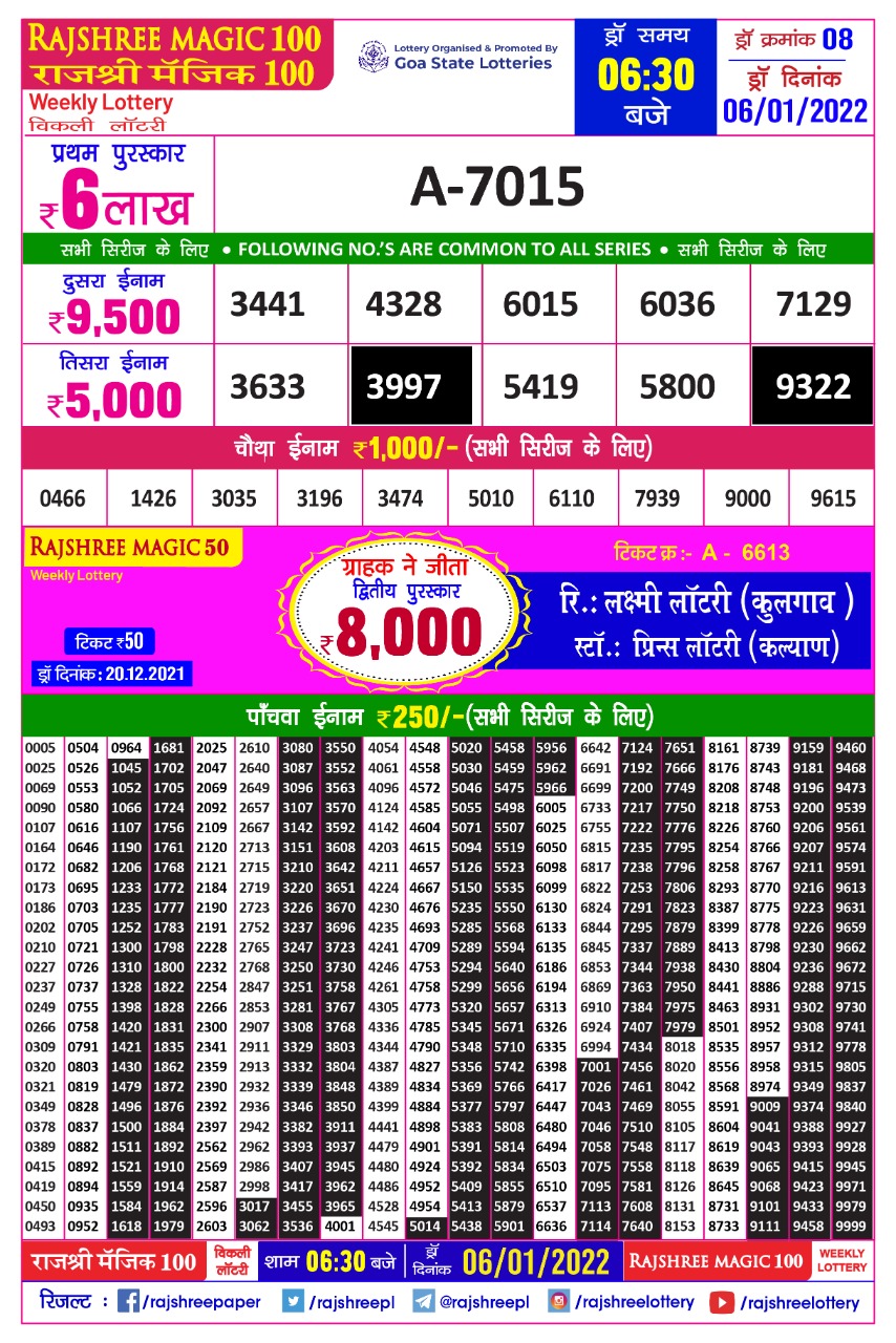 Rajshree magic 100 weekly Lottery Result 06.01.2022