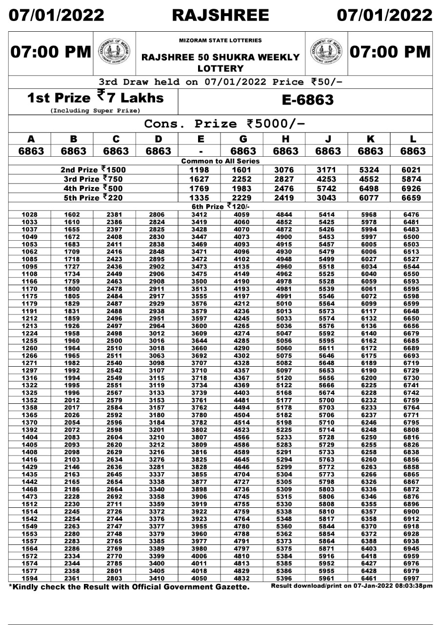 Rajshree 50 Shukra Weekly Lottery Result – 07.01.2022