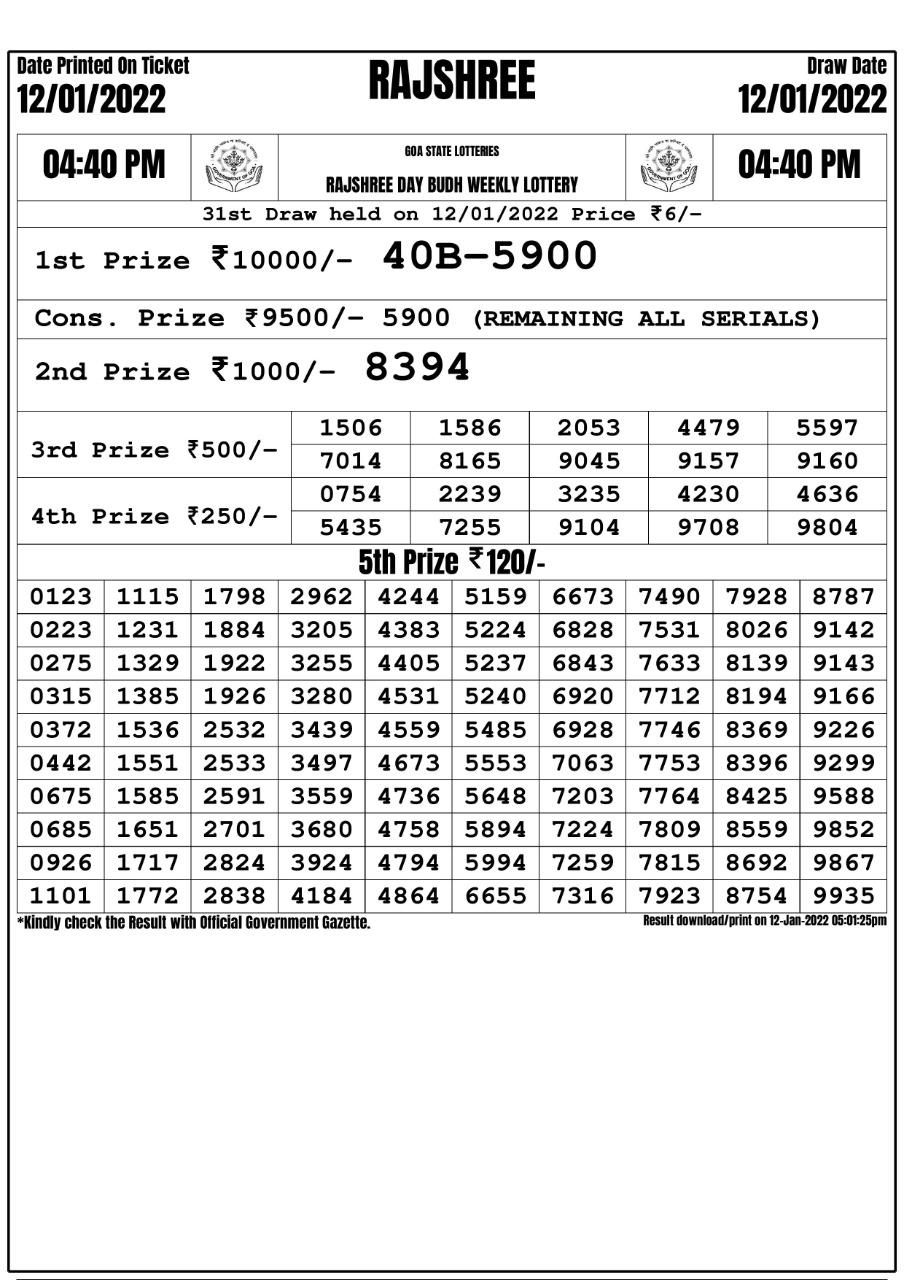 Rajshree Day Budh Weekly Lottery Result 12.01.2022