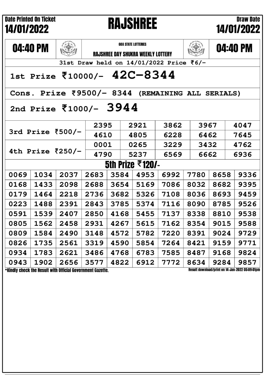 Rajshree Day Shukra Weekly Lottery Result 14.01.2022