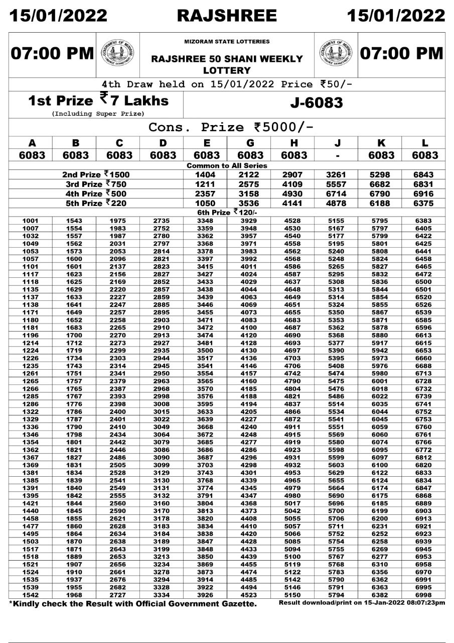 Rajshree 50 Shani Weekly Lottery Result 15.01.2022