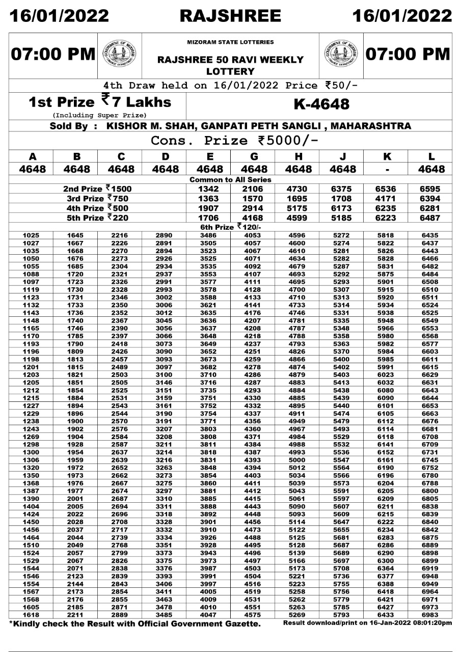 Rajshree 50 Ravi Weekly Lottery Result 16.01.2022