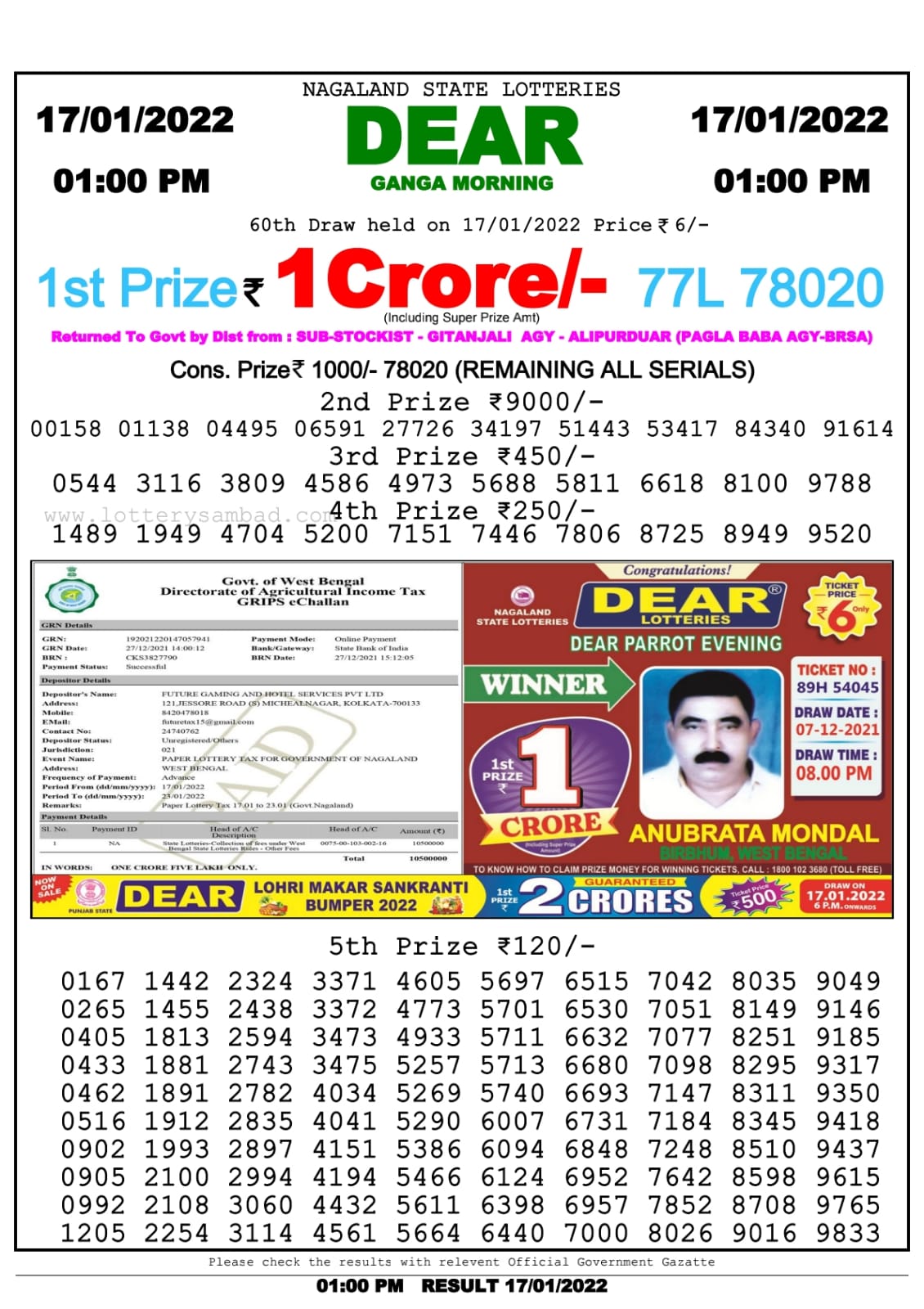 Dear Lottery Nagaland state Lottery Results 1.00 PM 17/01/2022